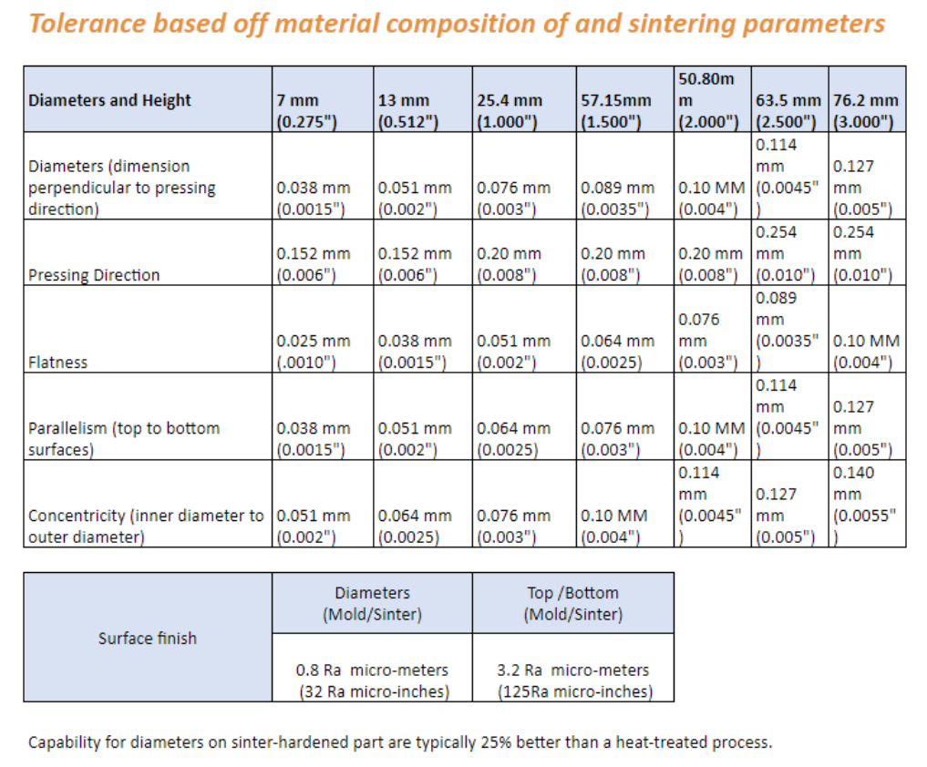 Design Considerations for Powder Metallurgy Tolerances